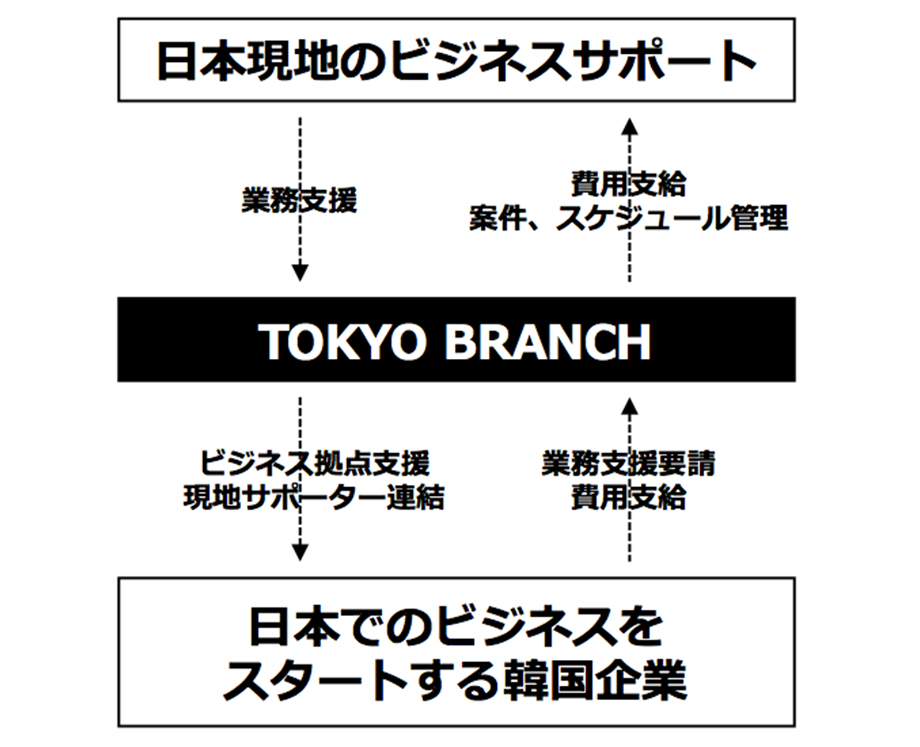 service_model_jp_a