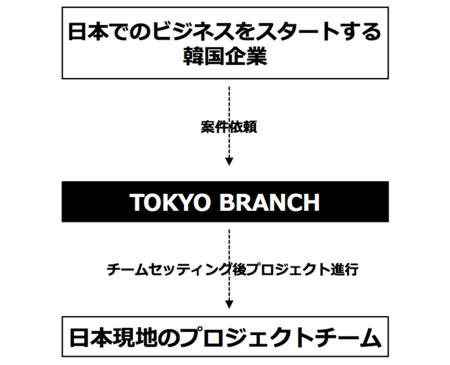 service_model_jp_b