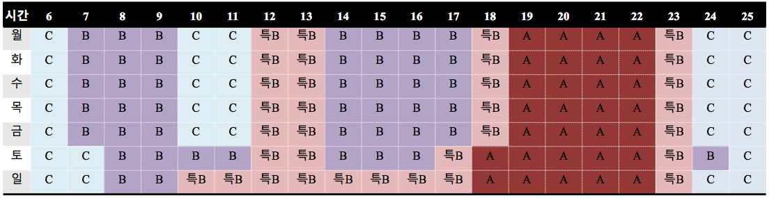 민방협회의 타임 랭크표